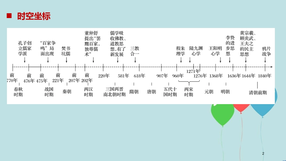 高中历史 第一单元 中国传统文化主流思想的演变 第1课“百家争鸣”和儒家思想的形成课件 新人教版必修3_第2页