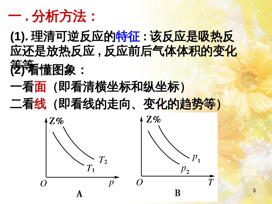 高中化学 第2章 化学反应的方向、限度与速率 2.2 化学反应的限度——化学平衡图像课件 鲁科版选修4_第3页