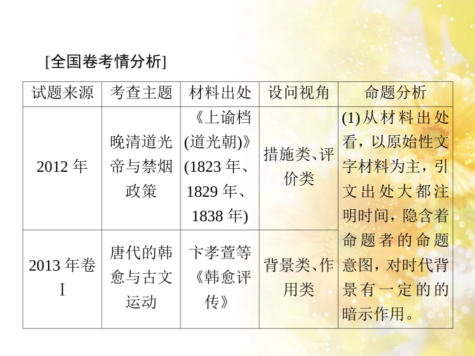 高中化学 第一章 从实验学化学 第一节 化学实验基本方法（第2课时）蒸馏和萃取课件 新人教版必修1 (100)_第3页