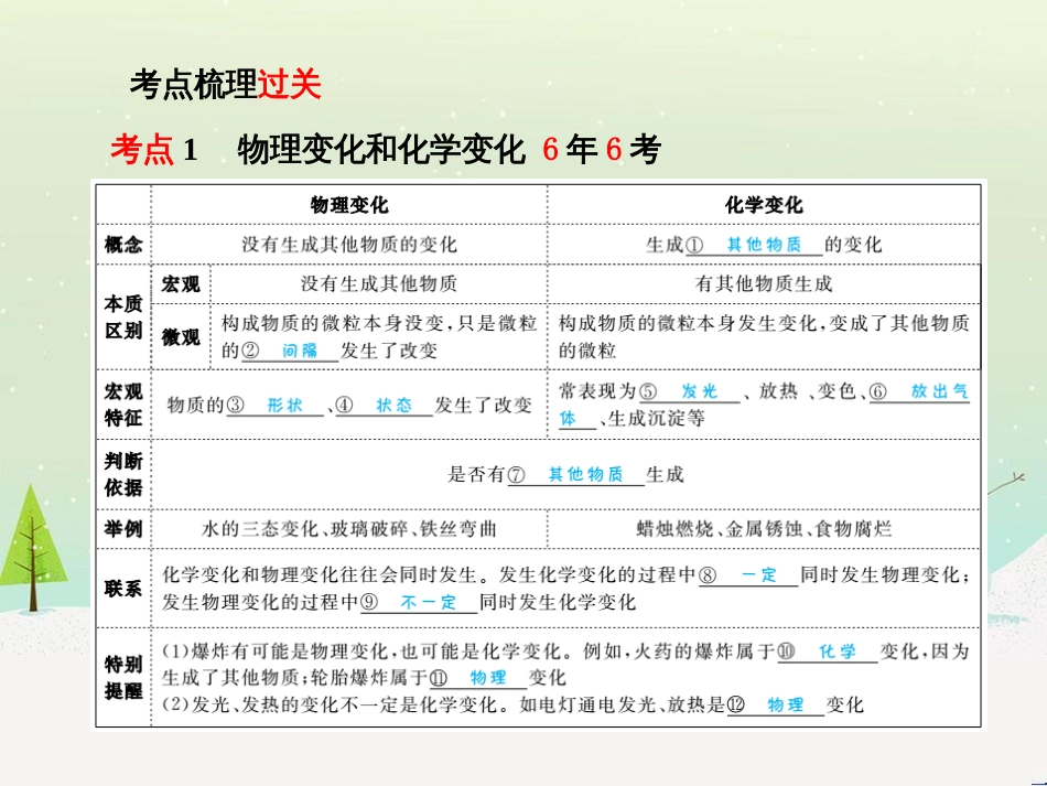 中考化学总复习 第二部分 专题复习 高分保障 专题二 课件 物质的转化与推断课件 新人教版 (41)_第3页
