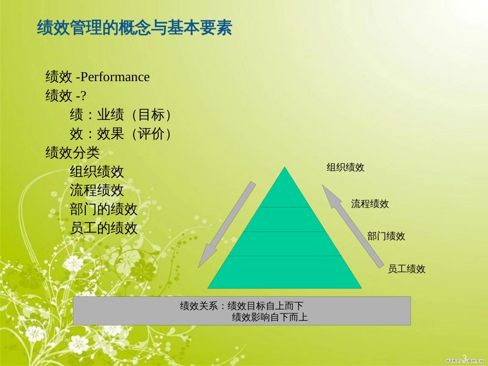 房地产绩效管理概念(ppt 103页)_第3页