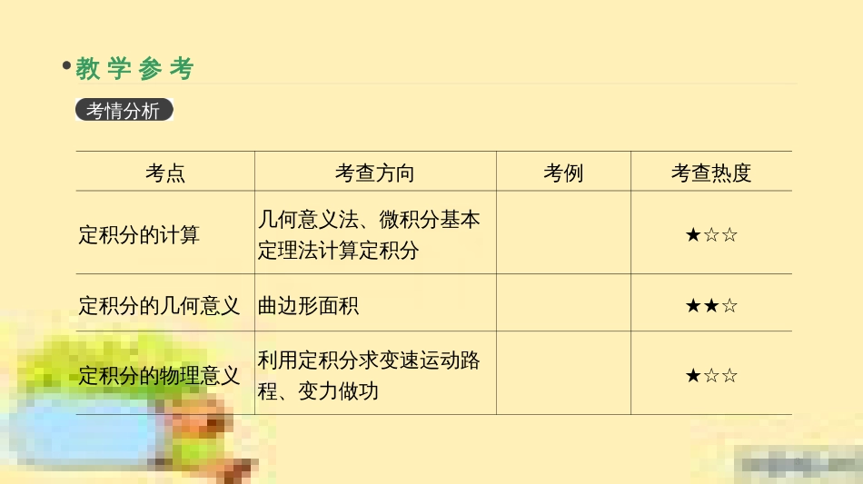 高考政治一轮复习 第一单元 文化与生活单元优化总结课件 新人教版必修3 (362)_第3页