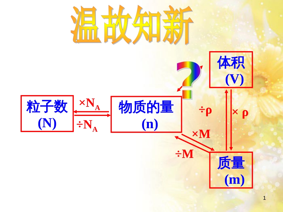 高中化学 专题1 化学家眼中的物质世界  第一单元 丰富多彩的化学物质 物质的量课件 苏教版必修1_第1页