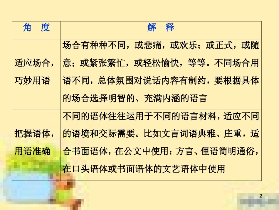 高考政治一轮复习 第一单元 文化与生活单元优化总结课件 新人教版必修3 (620)_第2页
