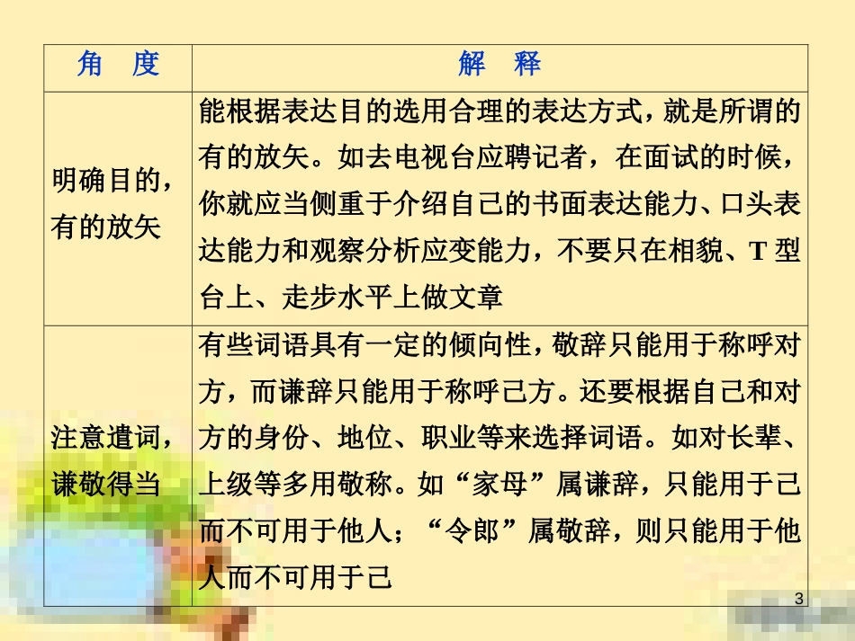 高考政治一轮复习 第一单元 文化与生活单元优化总结课件 新人教版必修3 (620)_第3页