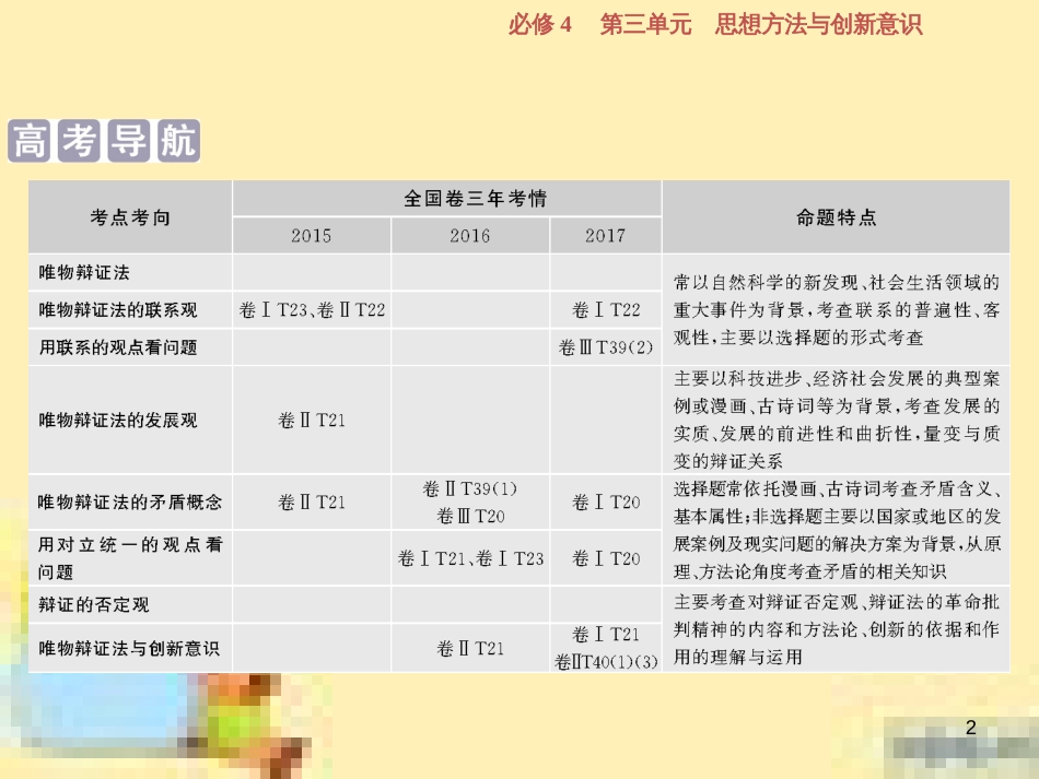 高考政治一轮复习 第一单元 文化与生活单元优化总结课件 新人教版必修3 (738)_第2页