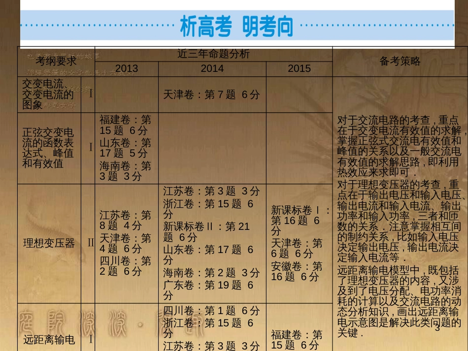 高考物理一轮总复习 专题6 电磁感应中的电路、图象、动力学和能量问题课件 新人教版 (25)_第3页