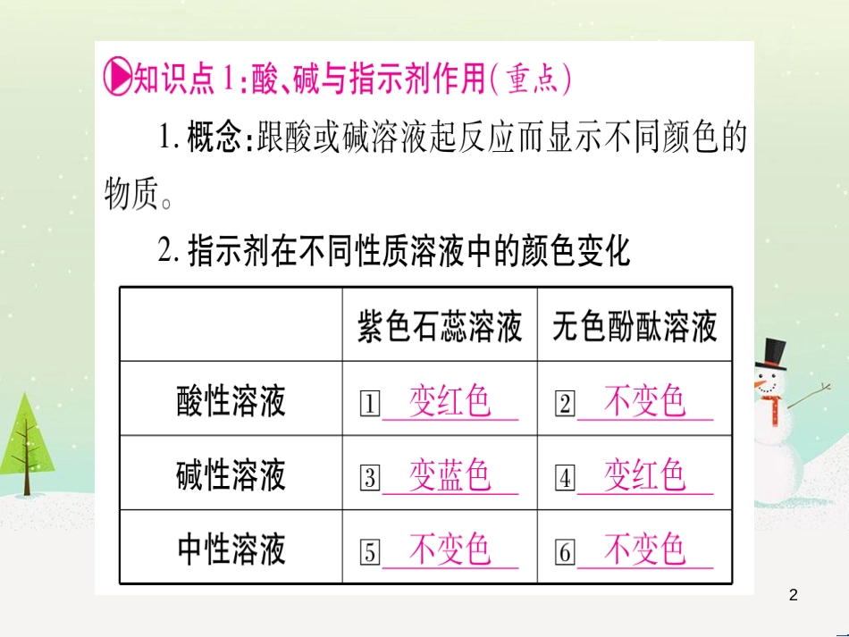 中考化学总复习 第1部分 教材系统复习 九上 第1单元 走进化学世界习题课件1 (80)_第2页