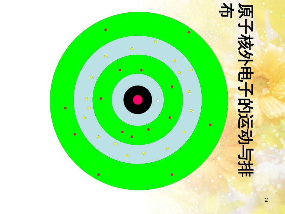 高中化学 第一章 原子结构与元素周期律 第二节 元素周期律课件 鲁科版必修2_第2页