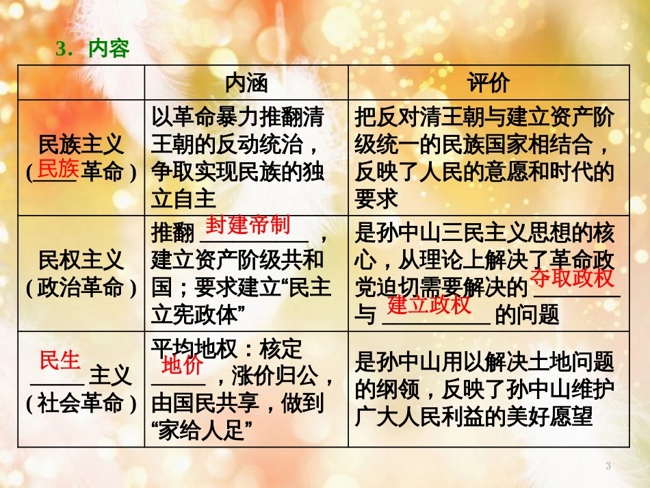 （浙江专版）高中历史 专题四 20世纪以来中国重大思想理论成果 一 孙中山的三民主义课件 人民版必修3_第3页