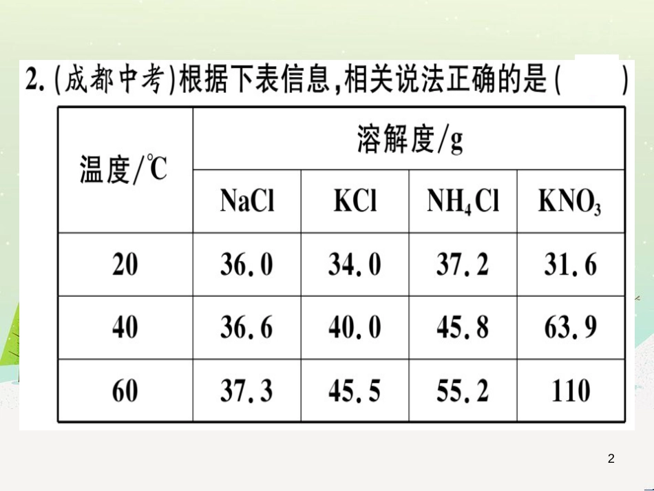九年级化学下册 第八单元 金属和金属材料 化学方程式梳理习题课件 新人教版 (8)_第2页