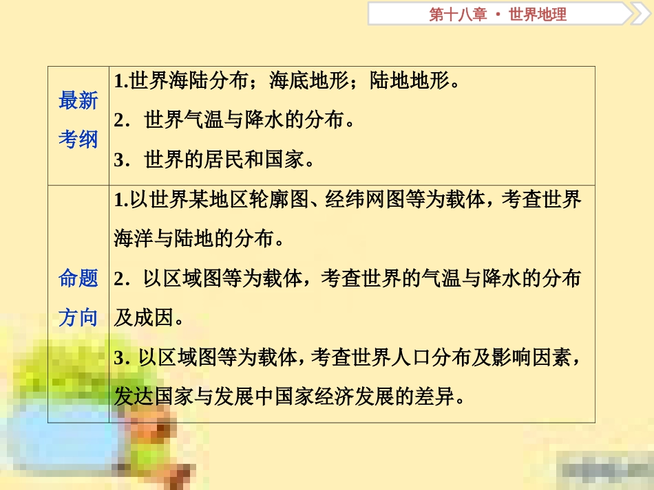 高考政治一轮复习 第一单元 文化与生活单元优化总结课件 新人教版必修3 (84)_第3页