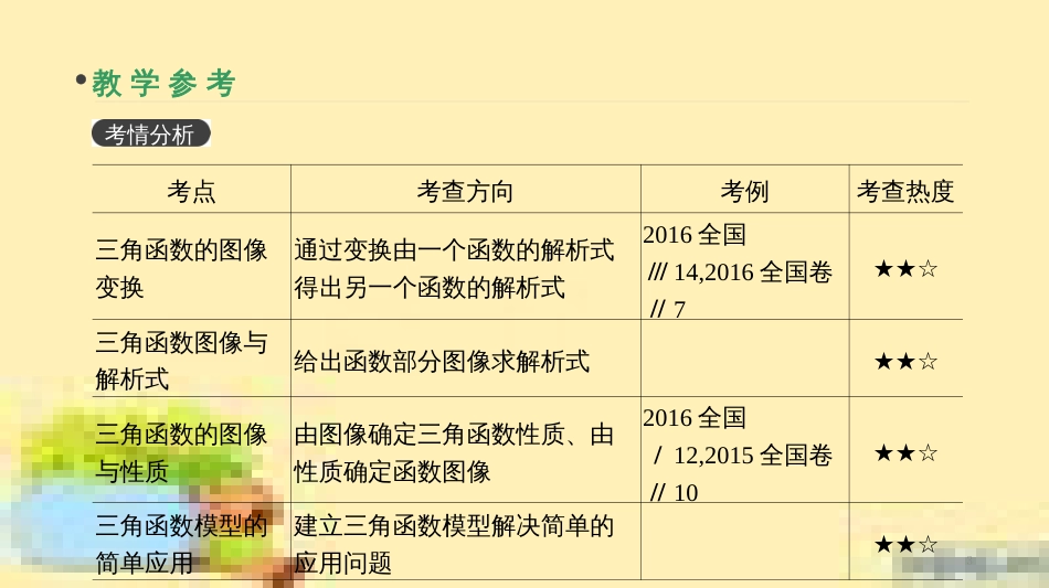 高考政治一轮复习 第一单元 文化与生活单元优化总结课件 新人教版必修3 (367)_第3页
