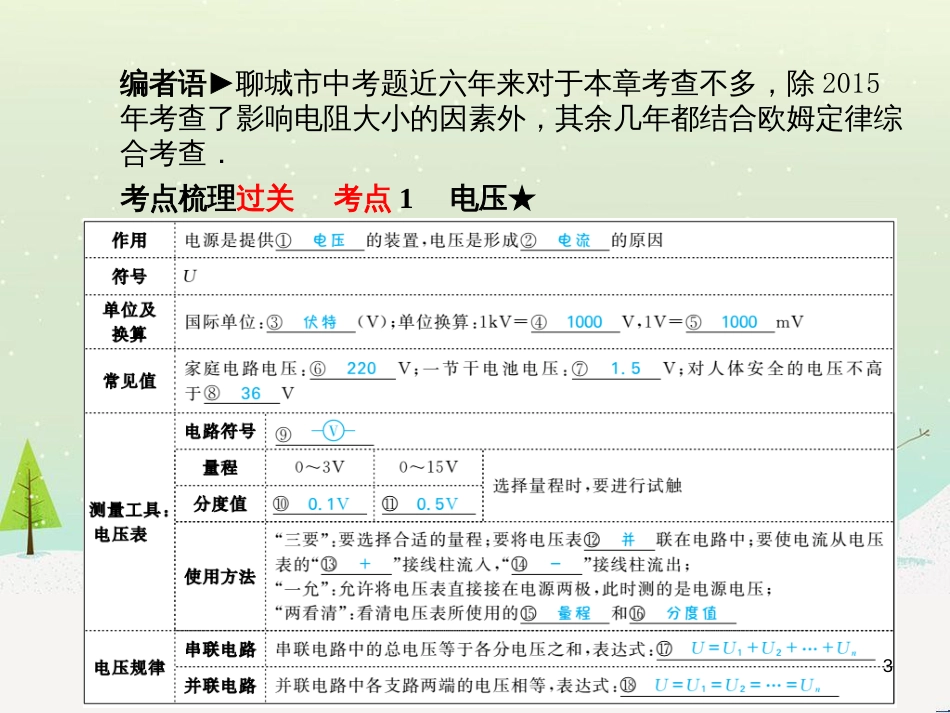 中考地理 第二部分 专题复习 高分保障 专题1 地理图表的判读与运用课件 (58)_第3页