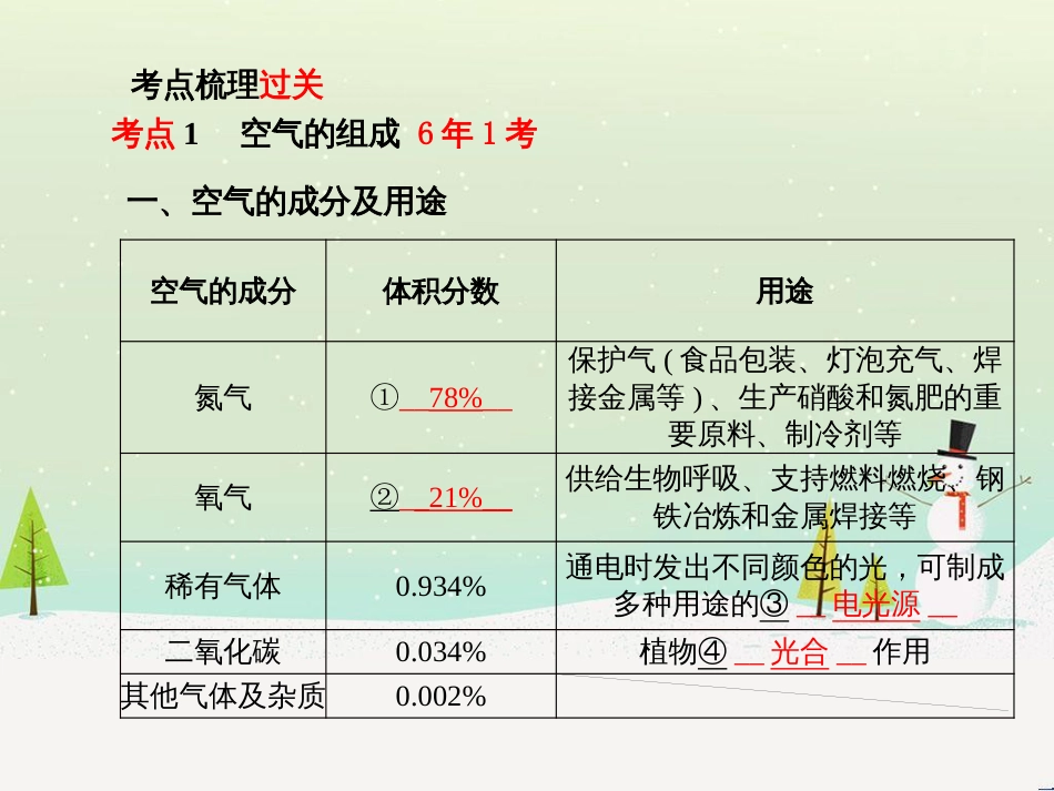 中考化学总复习 第二部分 专题复习 高分保障 专题1 曲线、表格、流程图题课件 (14)_第3页