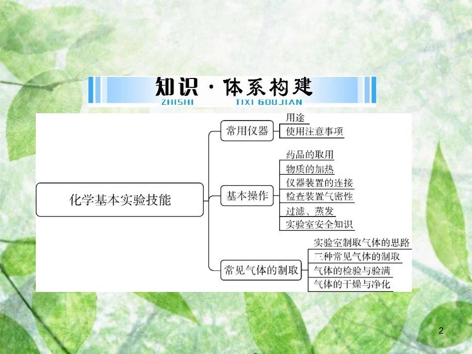 中考化学 第一部分 中考考点复习 第五单元 化学基本实验技能 第17讲 常用仪器与实验基本操作优质课件_第2页