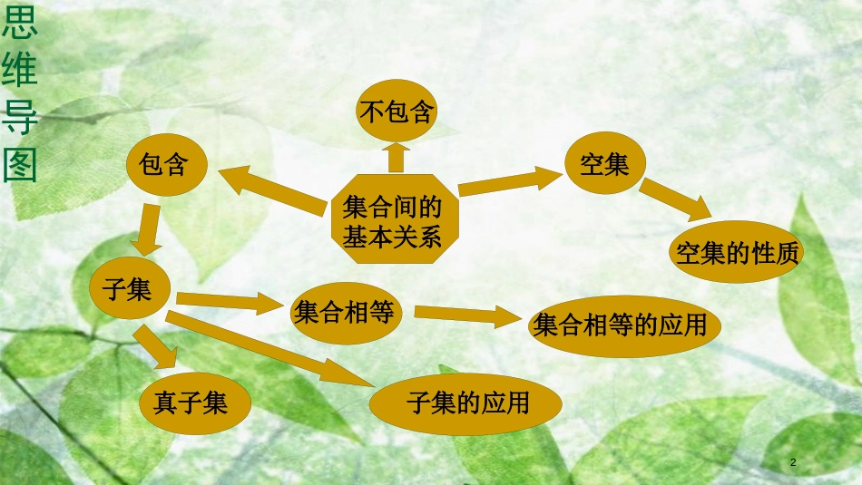 陕西省府谷县高中数学 第一章 集合与函数概念 1.1 集合 1.1.2 集合之间的关系课件 新人教A版必修1_第2页