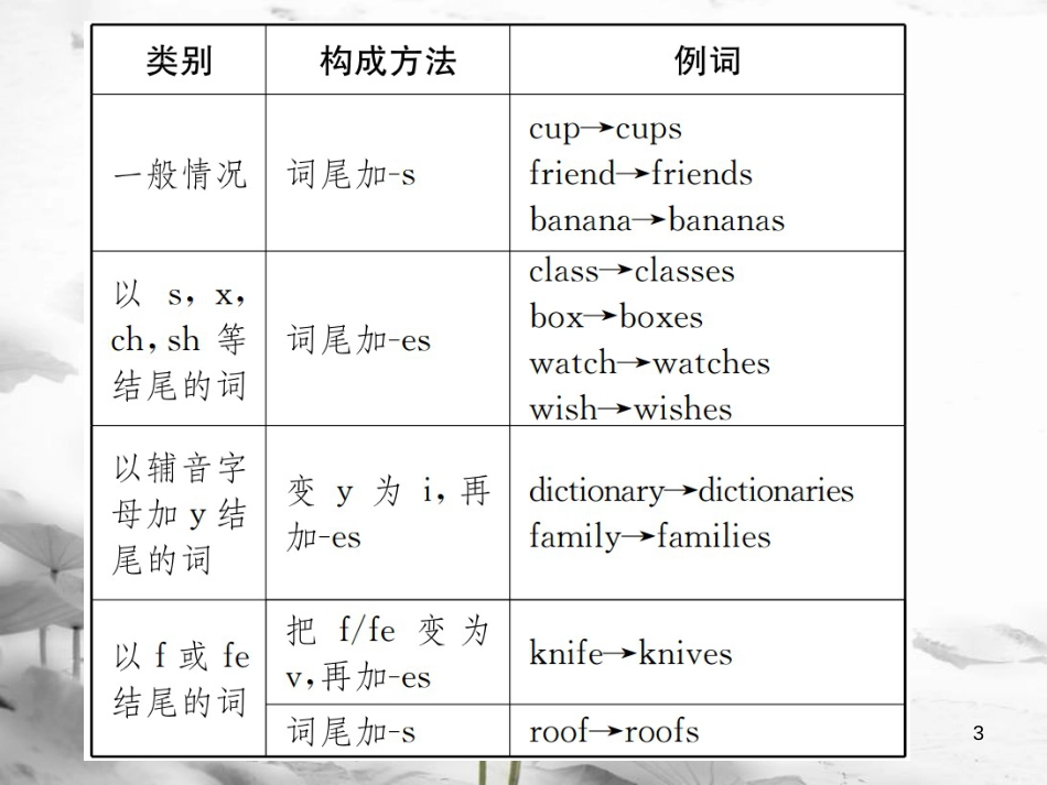 七年级英语上册 Unit 6 Do you like bananas语法小专题课件 （新版）人教新目标版_第3页