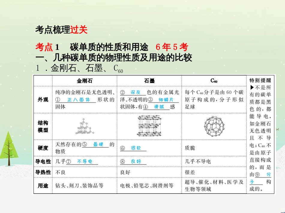 中考化学总复习 第二部分 专题复习 高分保障 专题1 坐标曲线及维恩图类试题课件 新人教版 (12)_第3页