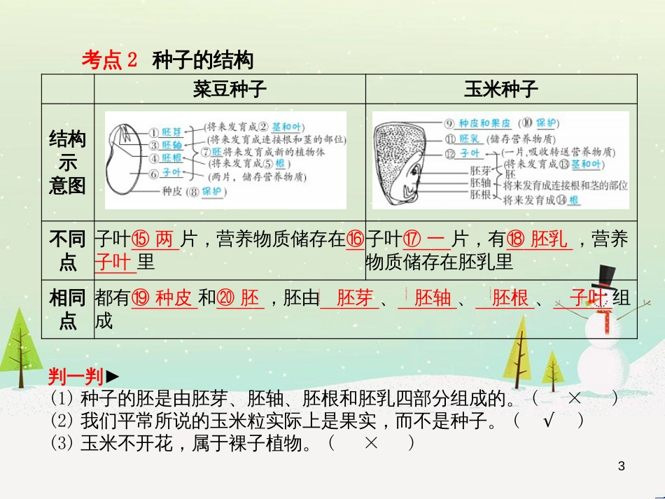 中考地理 第二部分 专题复习 高分保障 专题1 地理图表的判读与运用课件 (93)_第3页