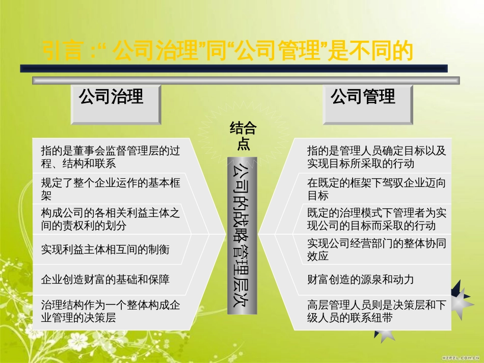 董事会改造与高管股权激励方案(ppt 51页)_第3页