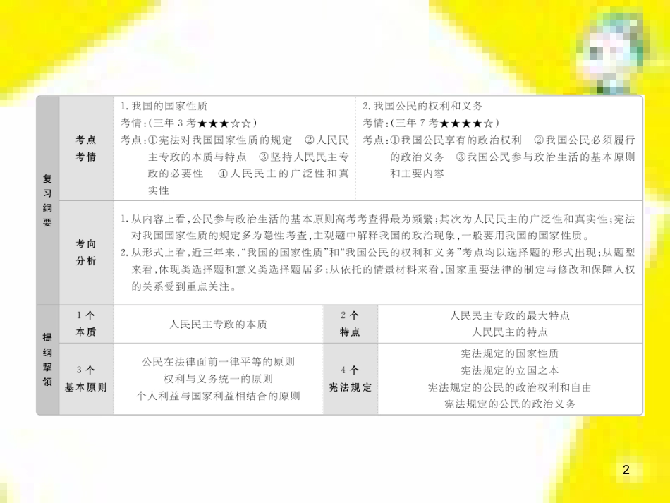 高考政治一轮总复习 第三部分 文化生活 第4单元 发展中国特色社会主义文化 第九课 建设社会主义文化强国限时规范特训课件 (1391)_第2页