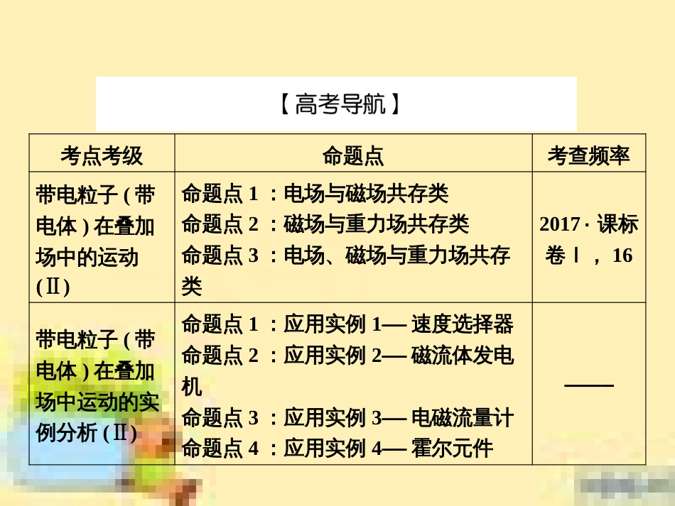 高考政治一轮复习 第一单元 文化与生活单元优化总结课件 新人教版必修3 (449)_第3页