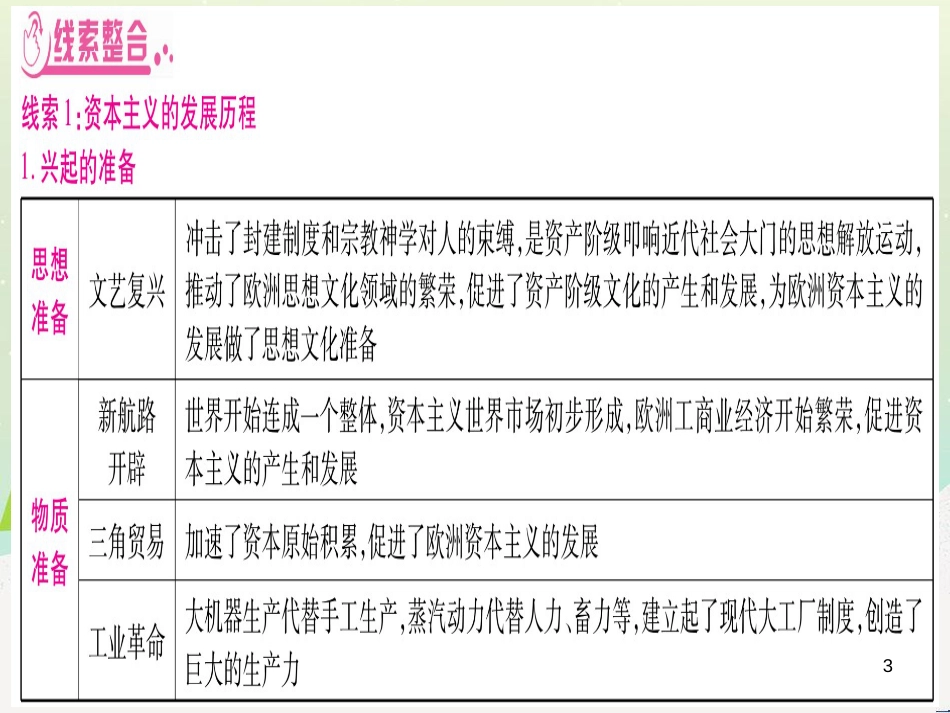 中考化学总复习 第1部分 教材系统复习 九上 第1单元 走进化学世界 第1课时 物质的变化和性质（精讲）课件 (60)_第3页