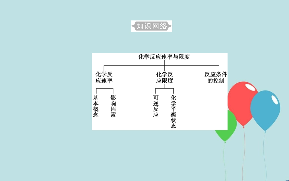 高中化学学业水平测试复习 第六章 化学反应与能量 专题十三 化学反应的速率与限度 考点1 化学反应速率及其影响因素课件课件_第3页