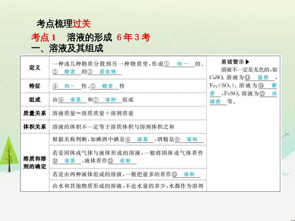 中考化学总复习 第八单元 金属和金属材料 第1课时 金属材料 金属资源的利用和保护课件 新人教版 (74)_第3页