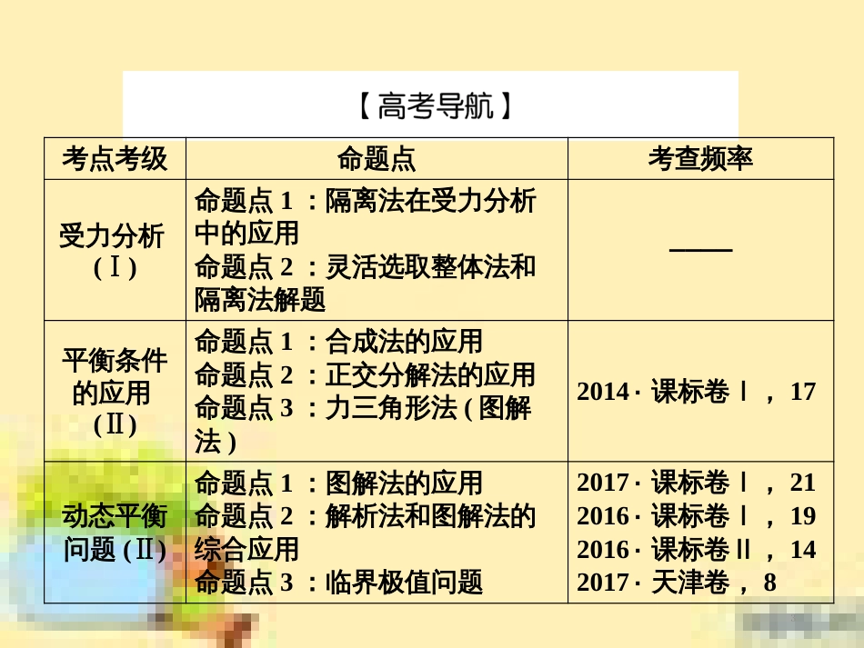 高考政治一轮复习 第一单元 文化与生活单元优化总结课件 新人教版必修3 (452)_第3页