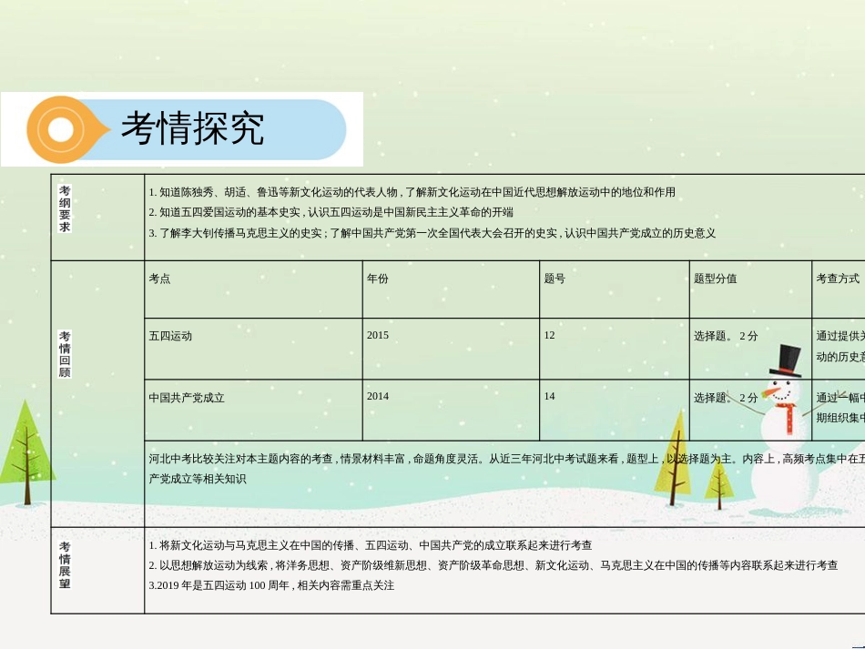 中考历史总复习 主题八 近代经济、社会生活与教育文化事业的发展课件 (4)_第3页