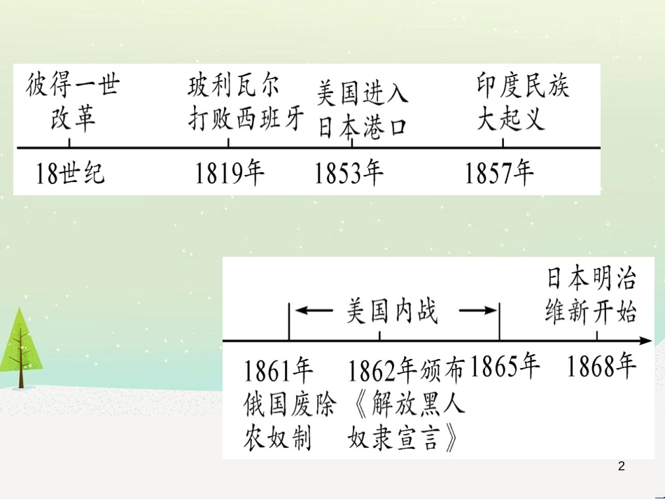 中考化学 第1单元 走进化学世界 第1课时 物质的变化和性质（提分精练）课件 (91)_第2页
