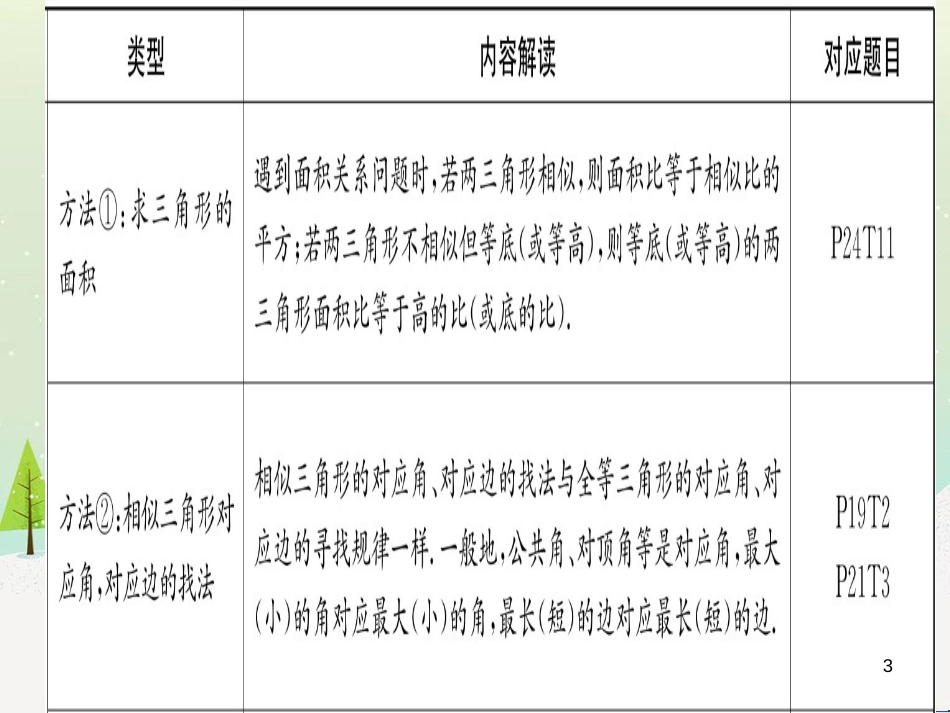 九年级数学下册 第1章 直角三角形的边角关系 1 (118)_第3页