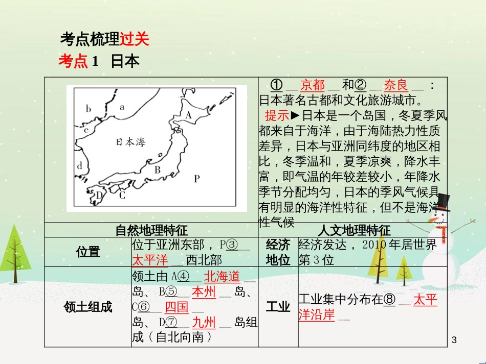 中考地理 第二部分 专题复习 高分保障 专题1 读图、析图、绘图、用图课件 (69)_第3页