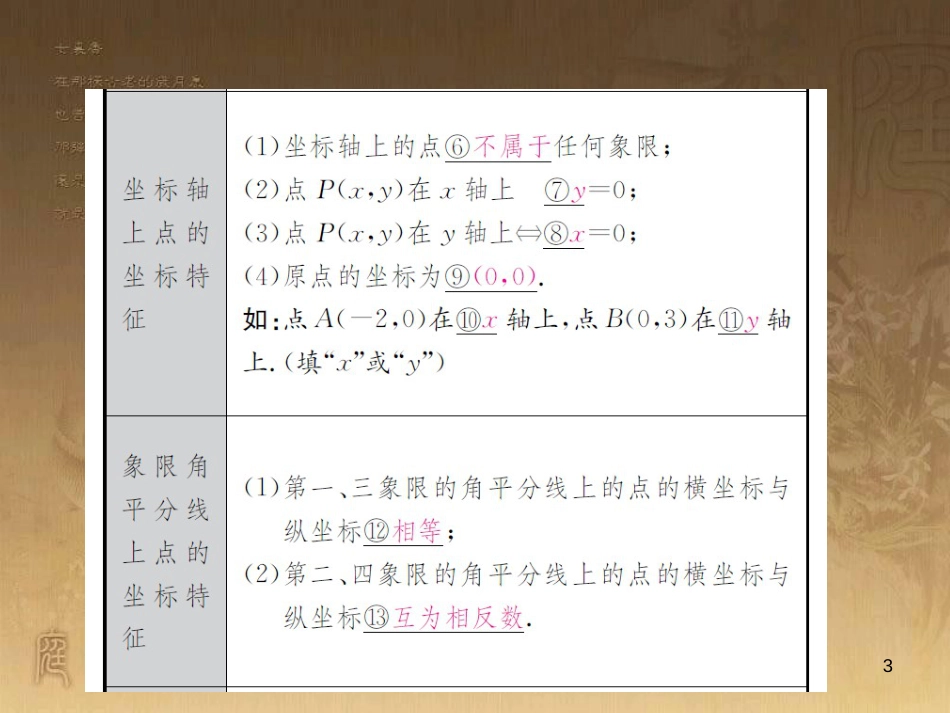 中考数学 拓展题型突破 拓展题型（一）规律与猜想课件 (14)_第3页