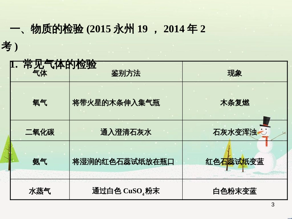 中考化学复习 第二部分 重难点专题突破 专题二 常见气体的制备课件 (19)_第3页
