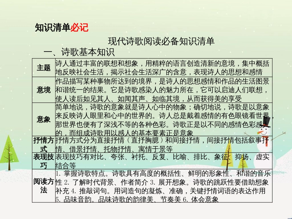 中考地理 第二部分 专题复习 高分保障 专题1 读图、析图、绘图、用图课件 (22)_第2页