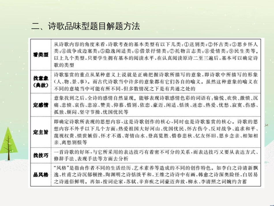 中考地理 第二部分 专题复习 高分保障 专题1 读图、析图、绘图、用图课件 (22)_第3页