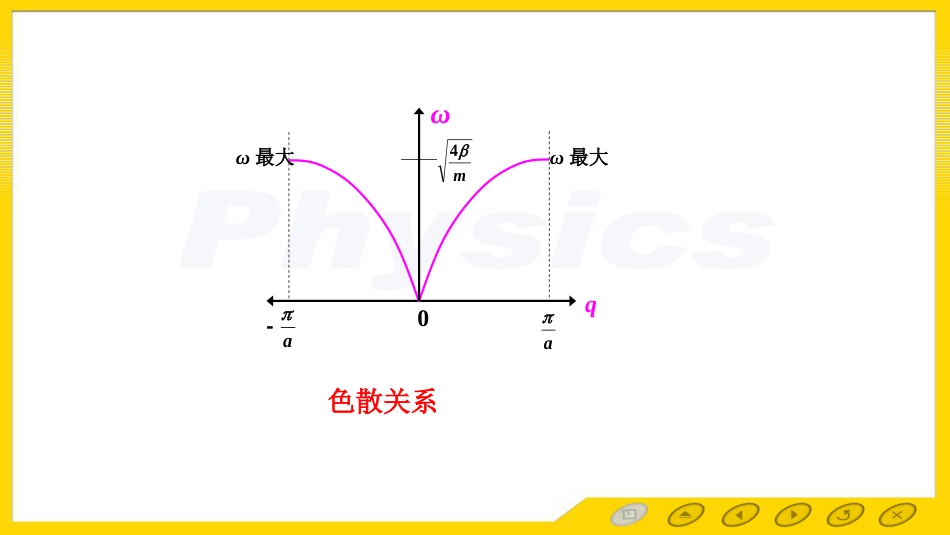 (3.7)--一维单原子链的波矢空间、长波极限、短波极限制片版_第2页