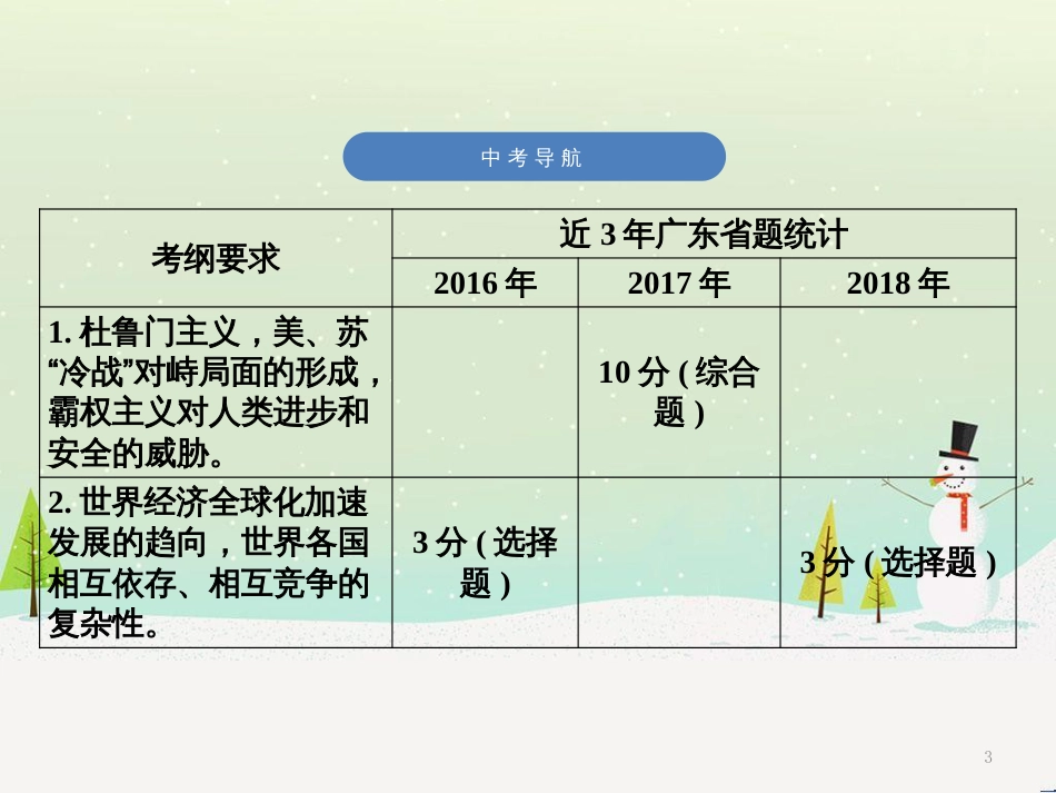 中考历史高分突破复习 第二部分 中国近代史 第二单元 近代化的早期探索与民族危机的加剧（讲义）课件 (31)_第3页