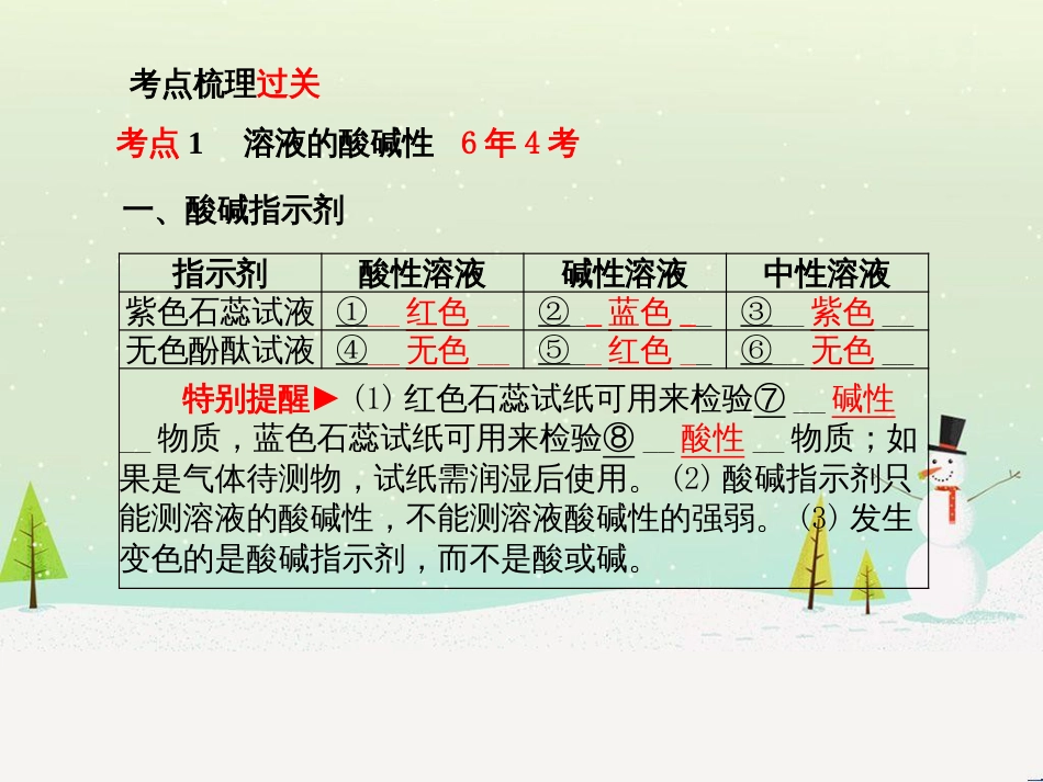 中考化学总复习 第二部分 专题复习 高分保障 专题1 单双项选择题课件 鲁教版 (48)_第3页