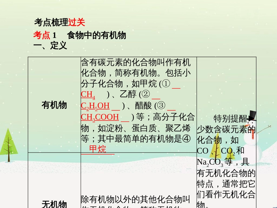 中考化学总复习 第二部分 专题复习 高分保障 专题1 化学图表类试题课件 鲁教版 (7)_第3页