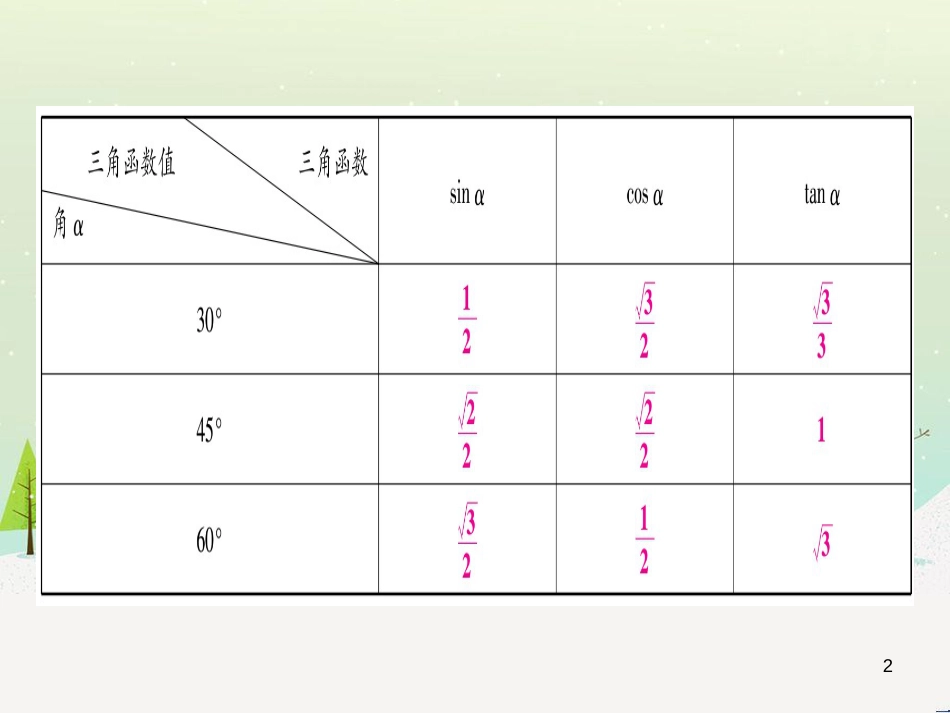 九年级数学下册 第1章 直角三角形的边角关系 1 (163)_第2页