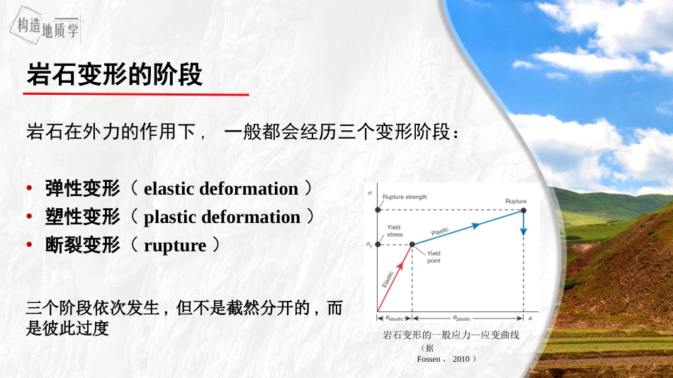 (3.9)--3.4 岩石变形的阶段_第2页