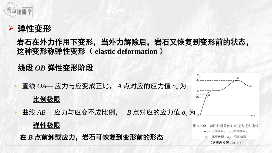 (3.9)--3.4 岩石变形的阶段_第3页