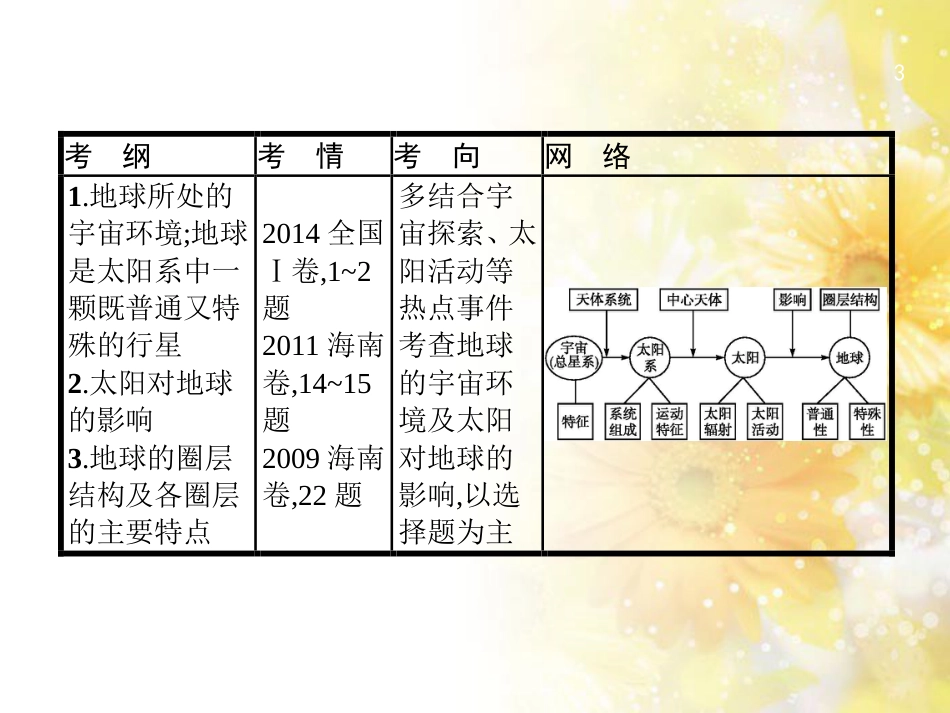 高中化学 第一章 从实验学化学 第一节 化学实验基本方法（第2课时）蒸馏和萃取课件 新人教版必修1 (4)_第3页