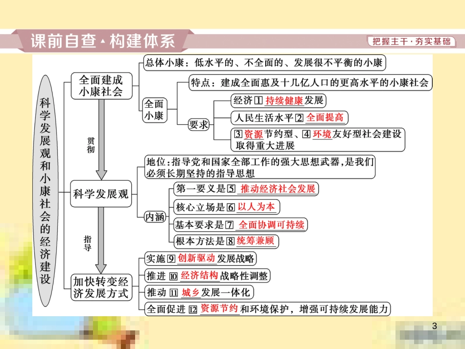 高考政治一轮复习 第一单元 文化与生活单元优化总结课件 新人教版必修3 (748)_第3页