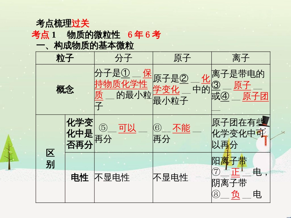 中考化学总复习 第二部分 专题复习 高分保障 专题1 坐标曲线及维恩图类试题课件 新人教版 (18)_第3页