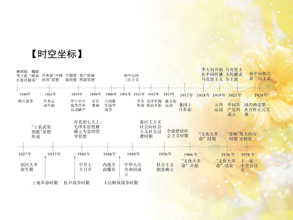 高中化学 第一章 从实验学化学 第一节 化学实验基本方法（第2课时）蒸馏和萃取课件 新人教版必修1 (77)_第3页